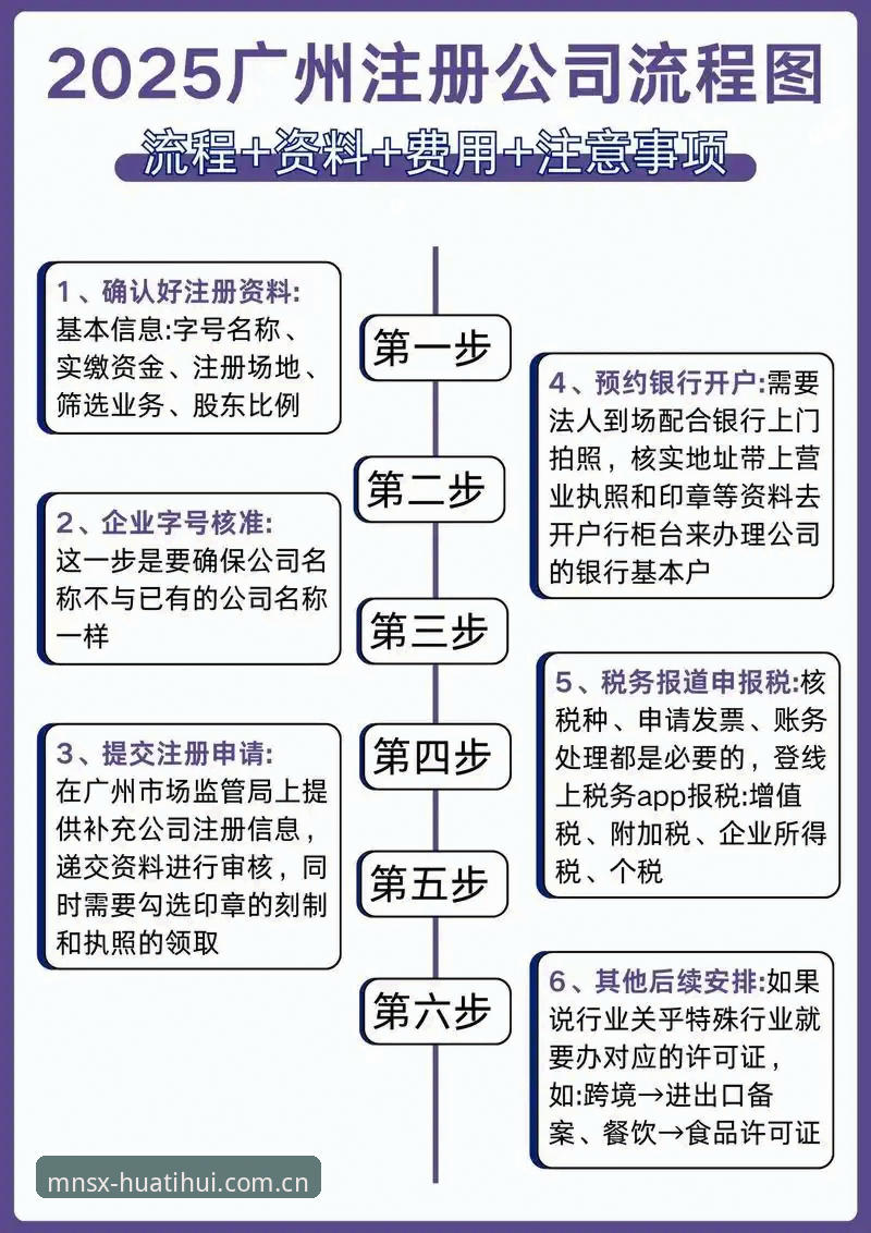 华体会官方中国注册流程 5个步骤,让华体会官方中国注册流程不再绕远路