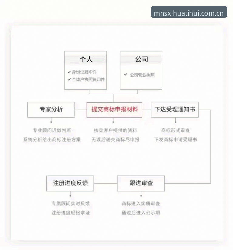 深度揭秘华体会官方中国注册流程：从两百次对比中选出的那条路